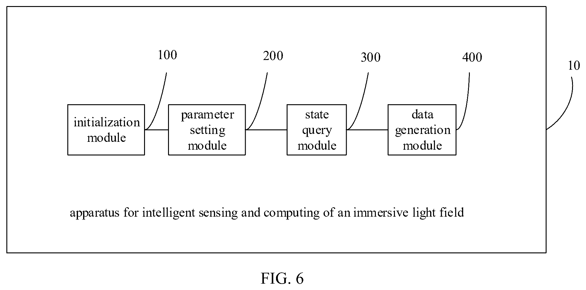 Patent US12316984 Figure 4 – System and method for intelligent sensing and computing of immersive light field