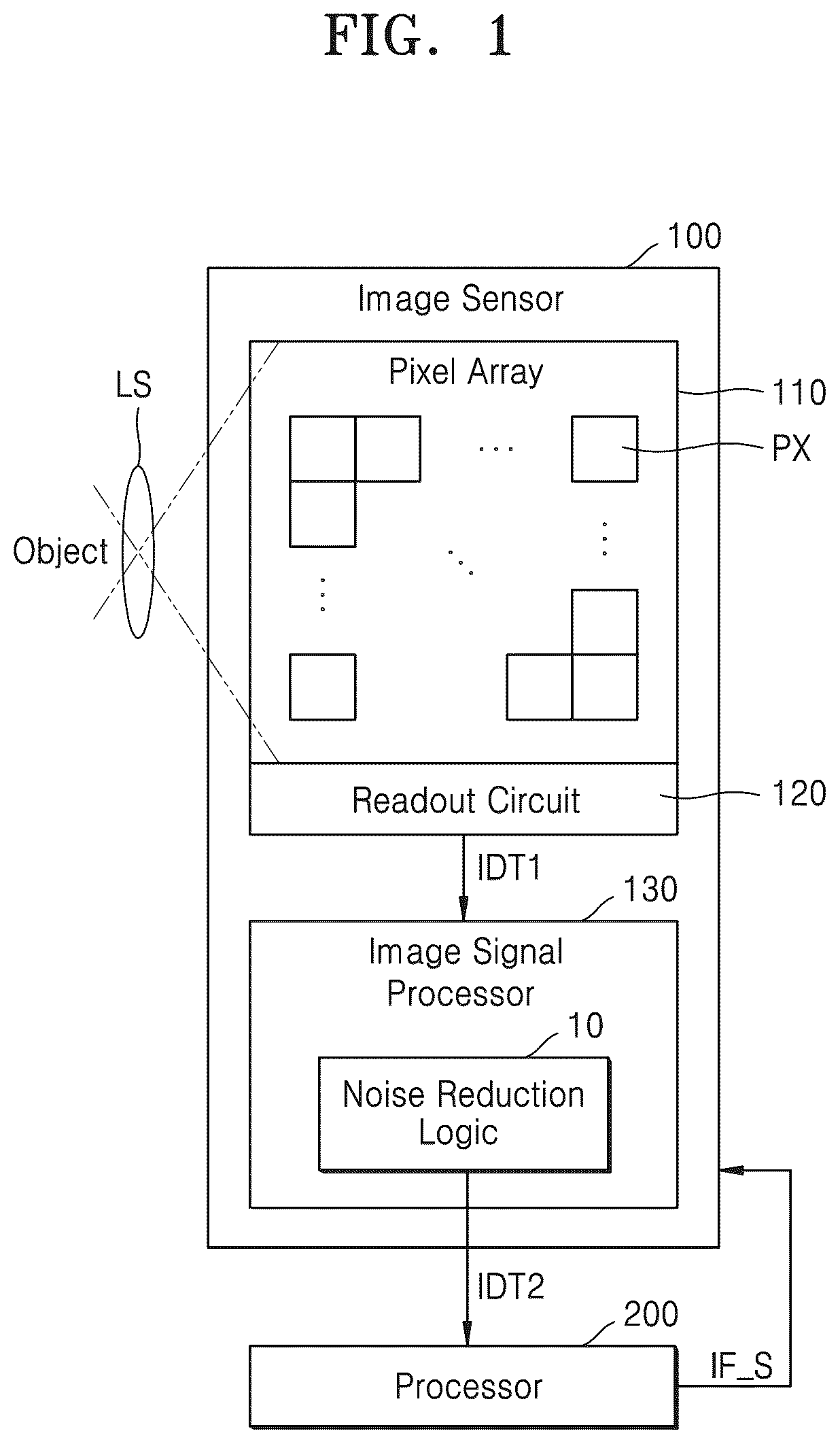 Patent US12316985 Figure 1 – Image sensor including image signal processor and operating method of the image sensor