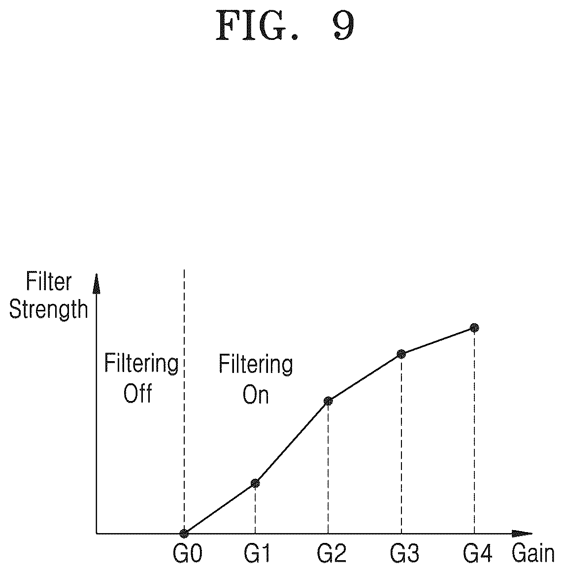 Patent US12316985 Figure 13 – Image sensor including image signal processor and operating method of the image sensor