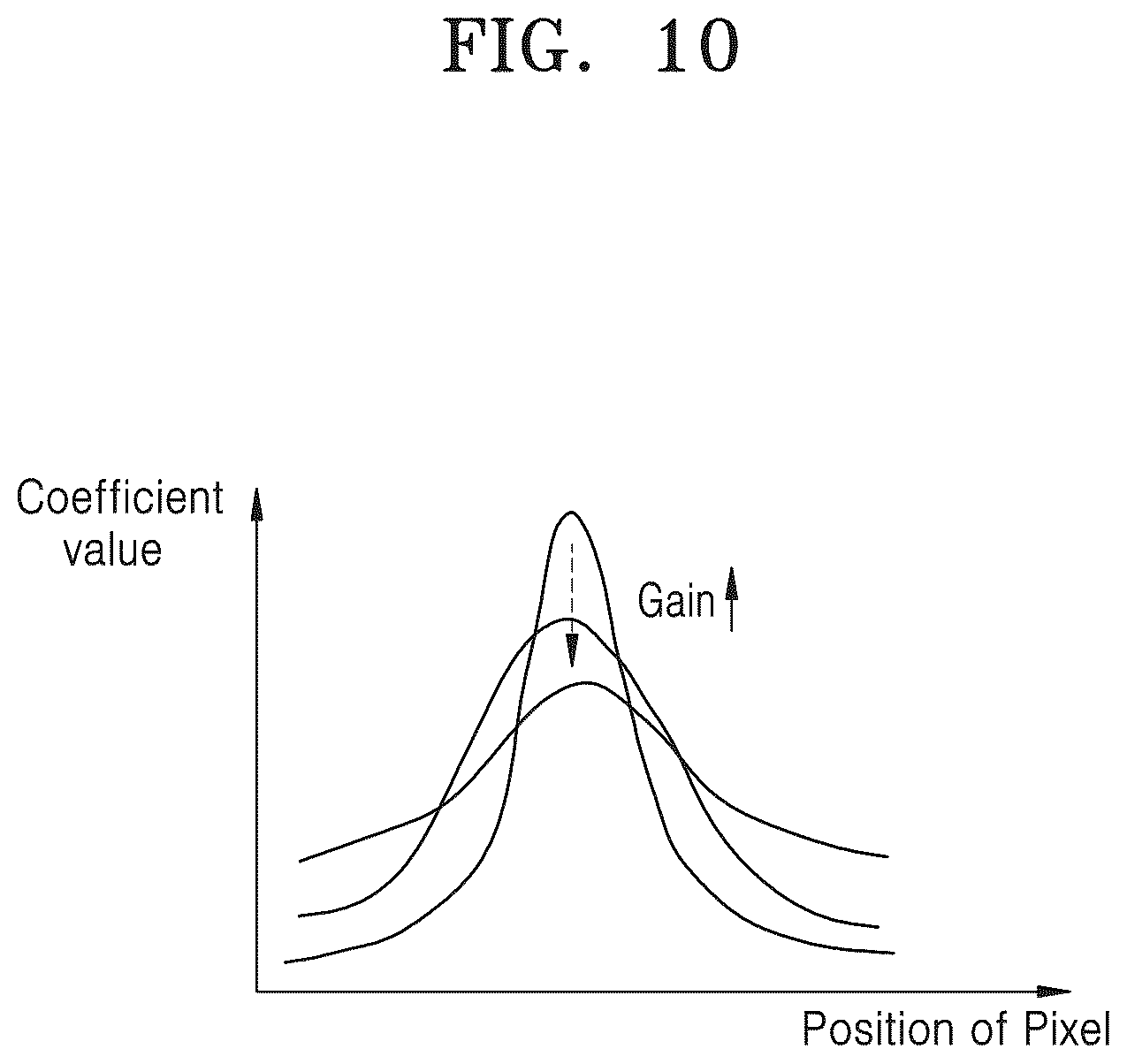 Patent US12316985 Figure 14 – Image sensor including image signal processor and operating method of the image sensor