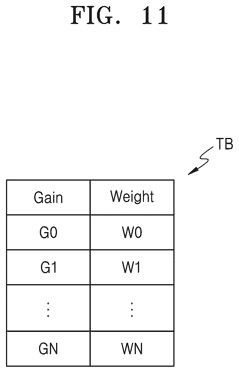 Patent US12316985 Figure 15 – Image sensor including image signal processor and operating method of the image sensor