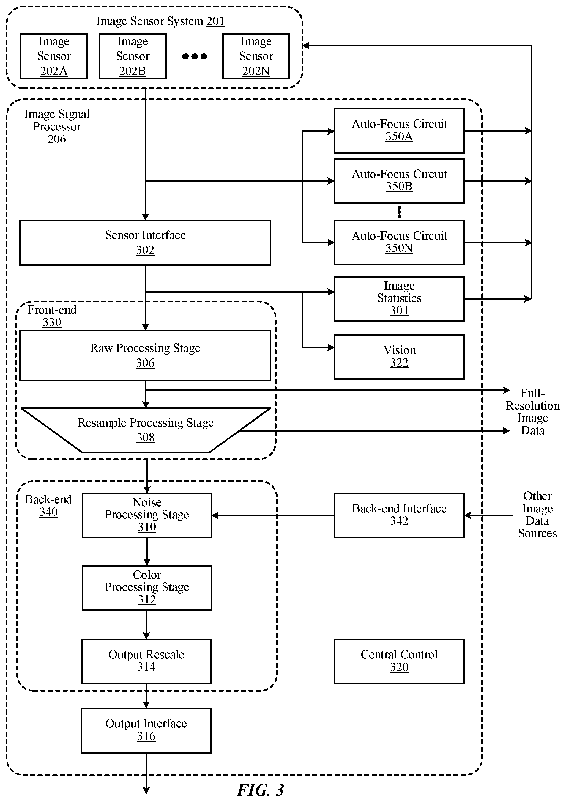 Patent US12316986 Figure 3 – Circuit for performing optical image stabilization before lens shading correction