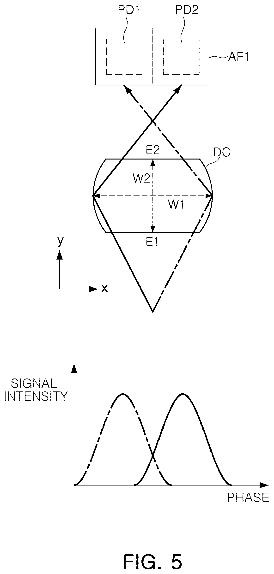 Patent US12316988 Figure 5 – Camera devices having autofocus pixels
