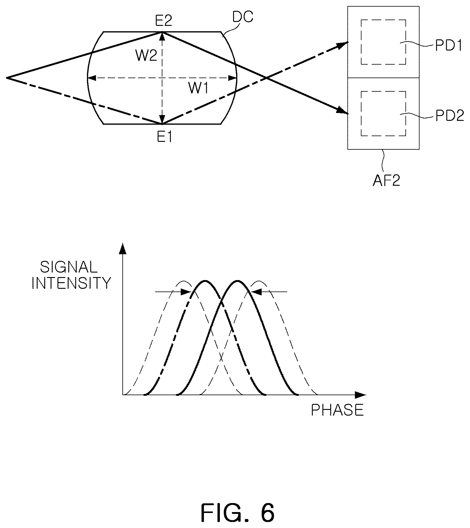 Patent US12316988 Figure 6 – Camera devices having autofocus pixels
