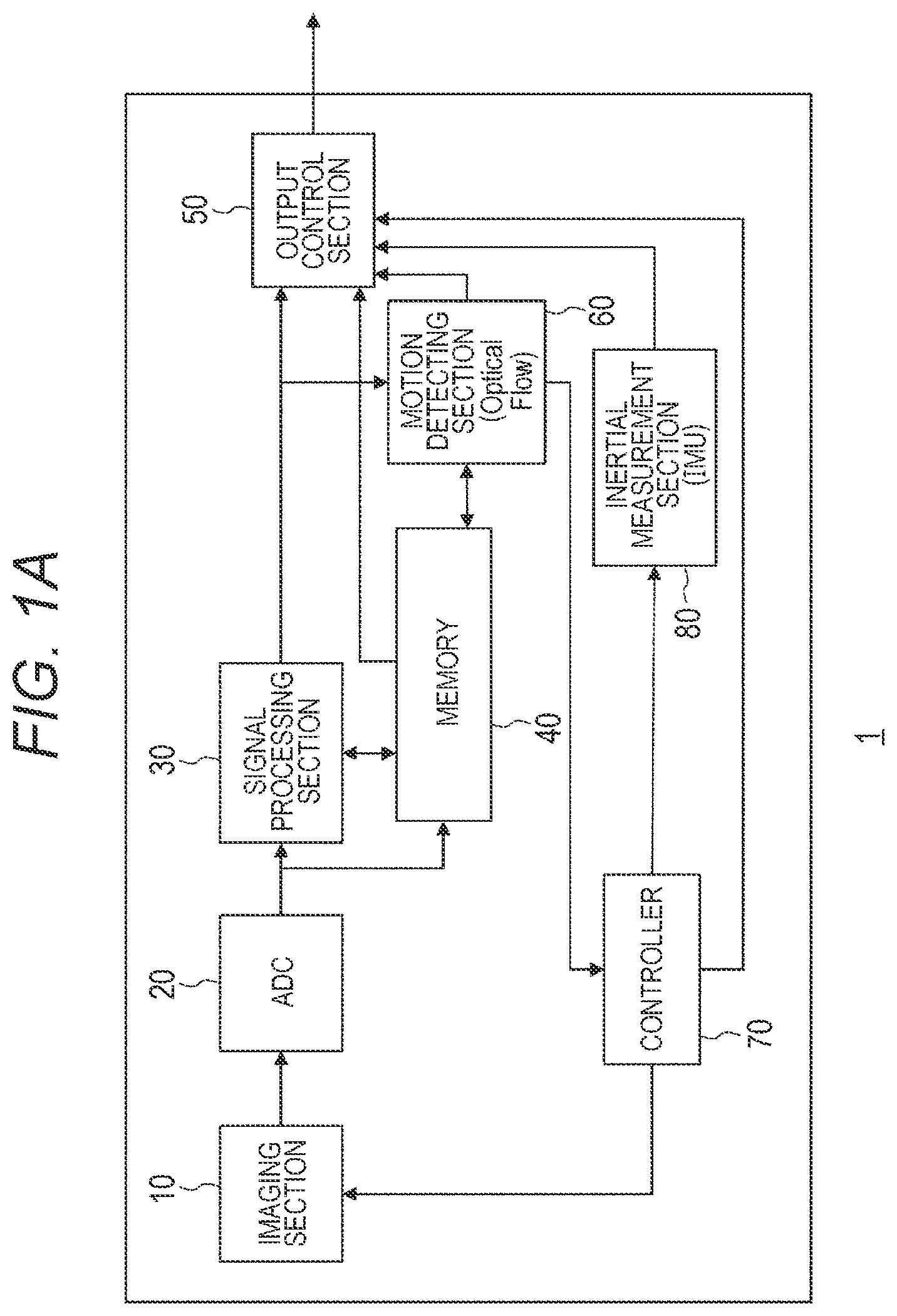 Patent US12316992 Figure 1 – Solid-state imaging device, method of controlling solid-state imaging device, and mobile body