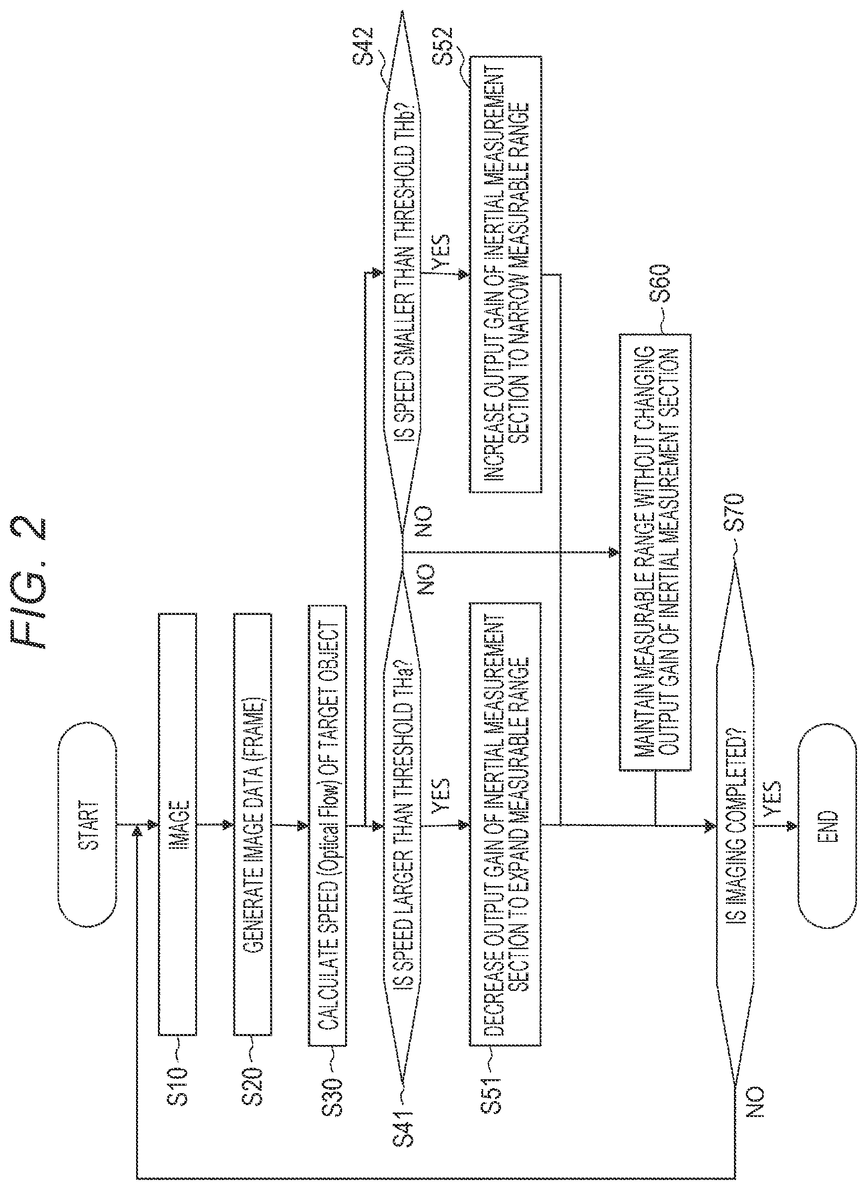 Patent US12316992 Figure 3 – Solid-state imaging device, method of controlling solid-state imaging device, and mobile body