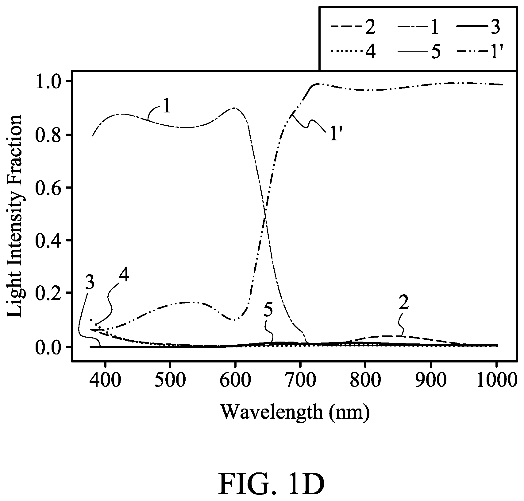 Patent US12316994 Figure 3 – High-resolution and small-pixel-size optical device for third generation sequencing
