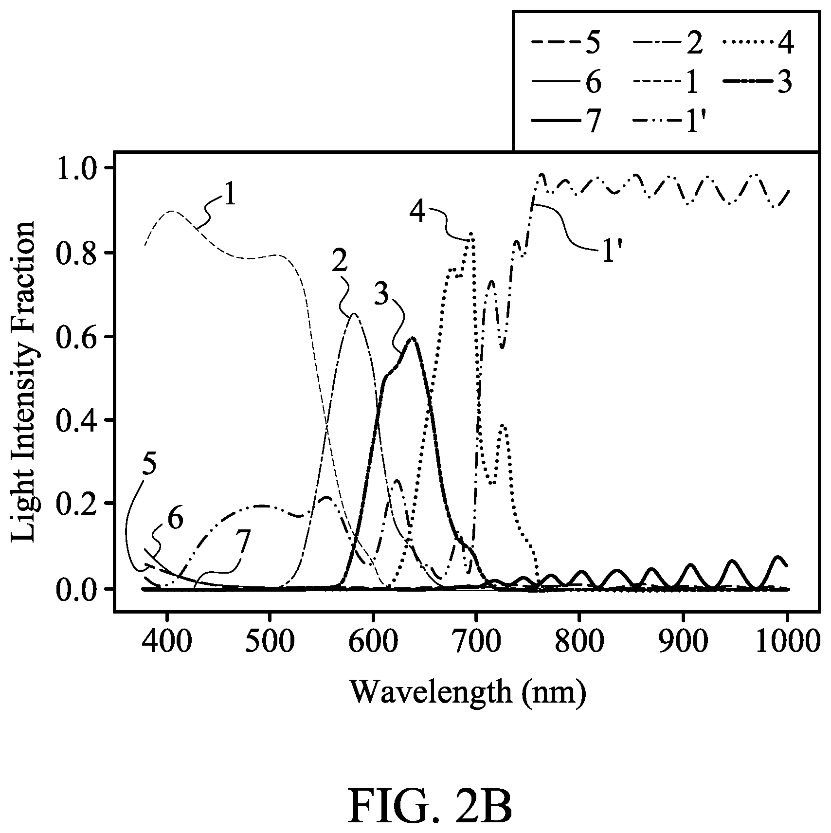 Patent US12316994 Figure 5 – High-resolution and small-pixel-size optical device for third generation sequencing
