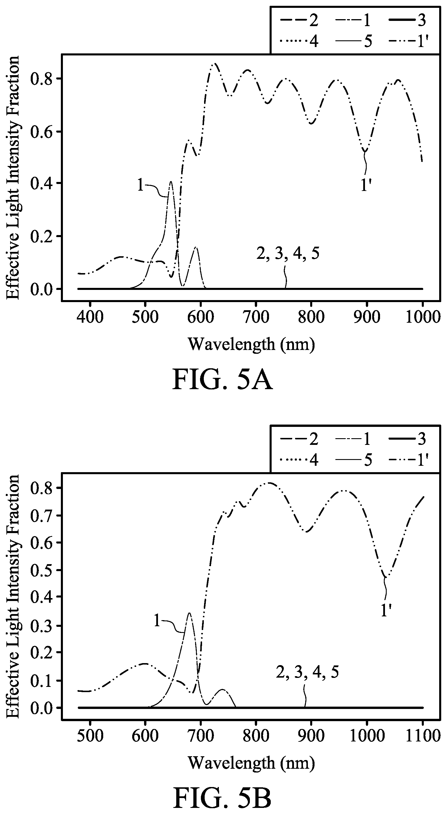 Patent US12316994 Figure 8 – High-resolution and small-pixel-size optical device for third generation sequencing