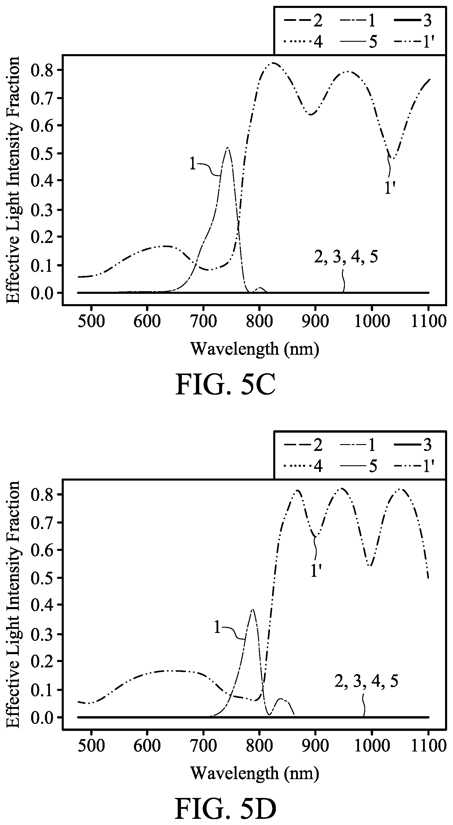 Patent US12316994 Figure 9 – High-resolution and small-pixel-size optical device for third generation sequencing