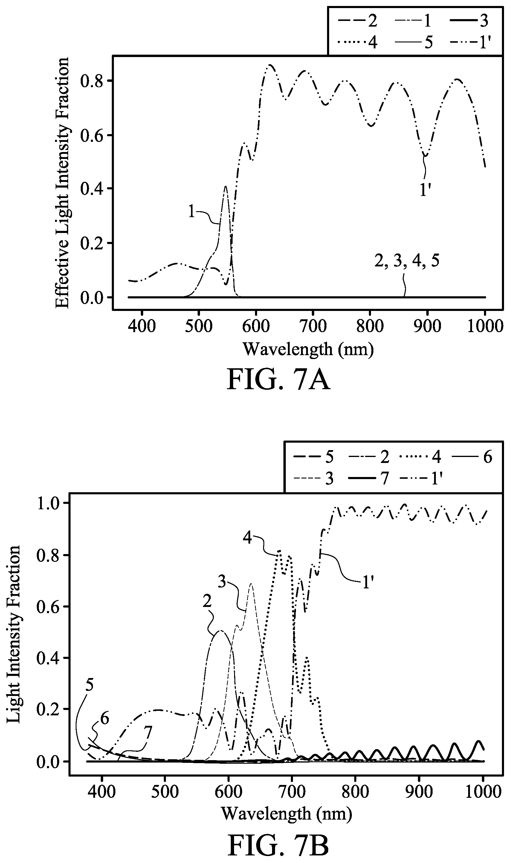 Patent US12316994 Figure 11 – High-resolution and small-pixel-size optical device for third generation sequencing