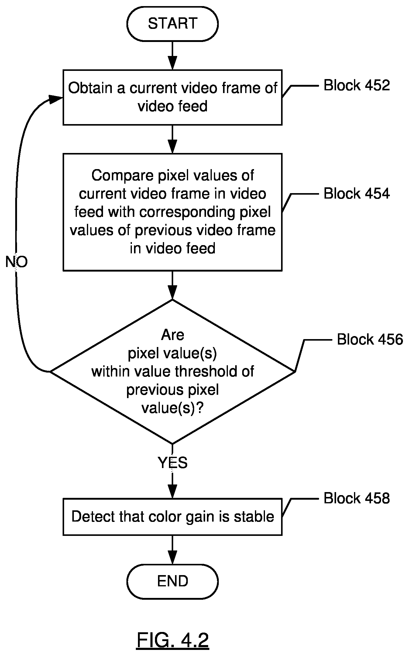 Patent US12316999 Figure 4 – Systems and methods for detection and display of whiteboard text and/or an active speaker