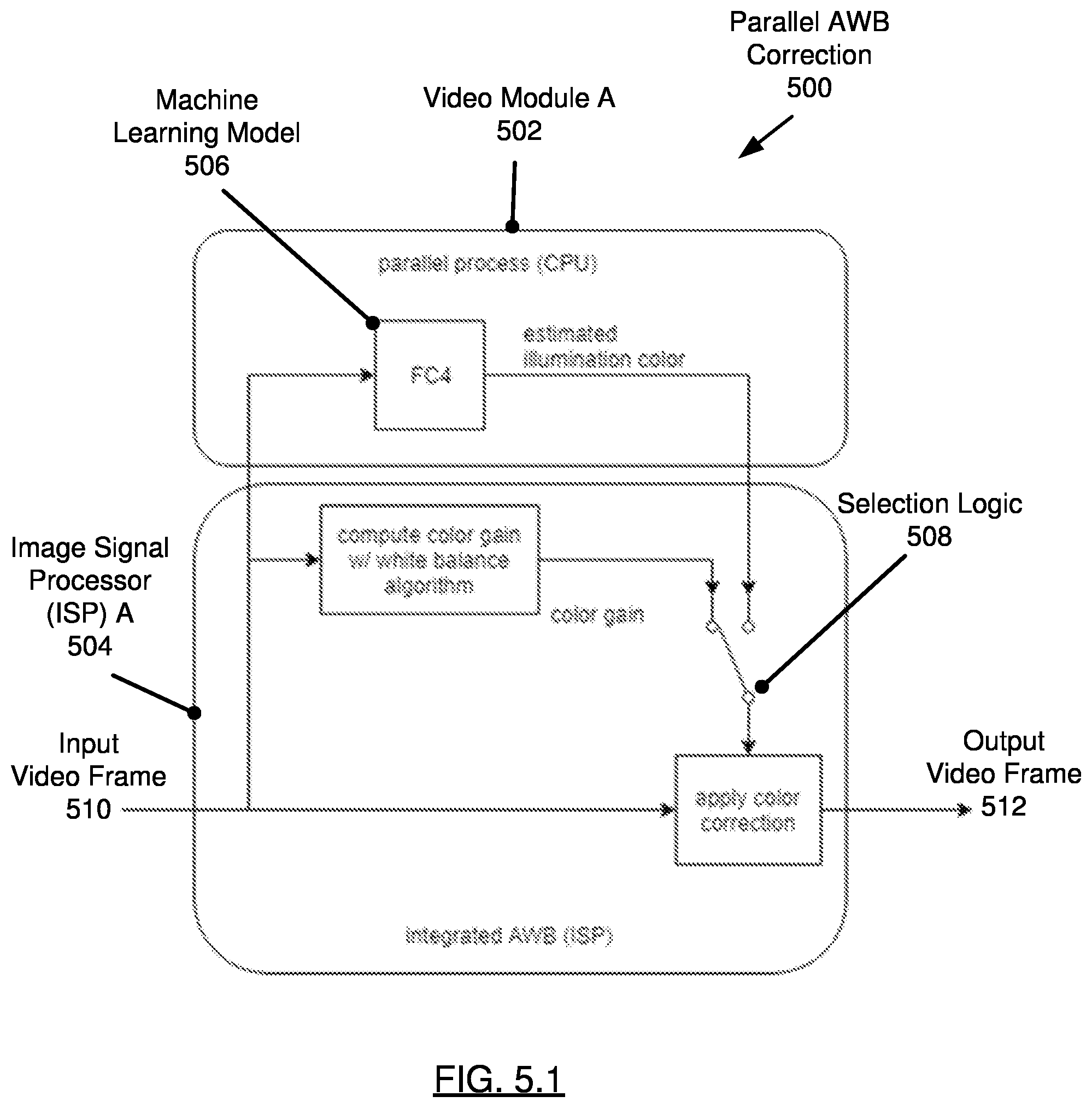 Patent US12316999 Figure 5 – Systems and methods for detection and display of whiteboard text and/or an active speaker