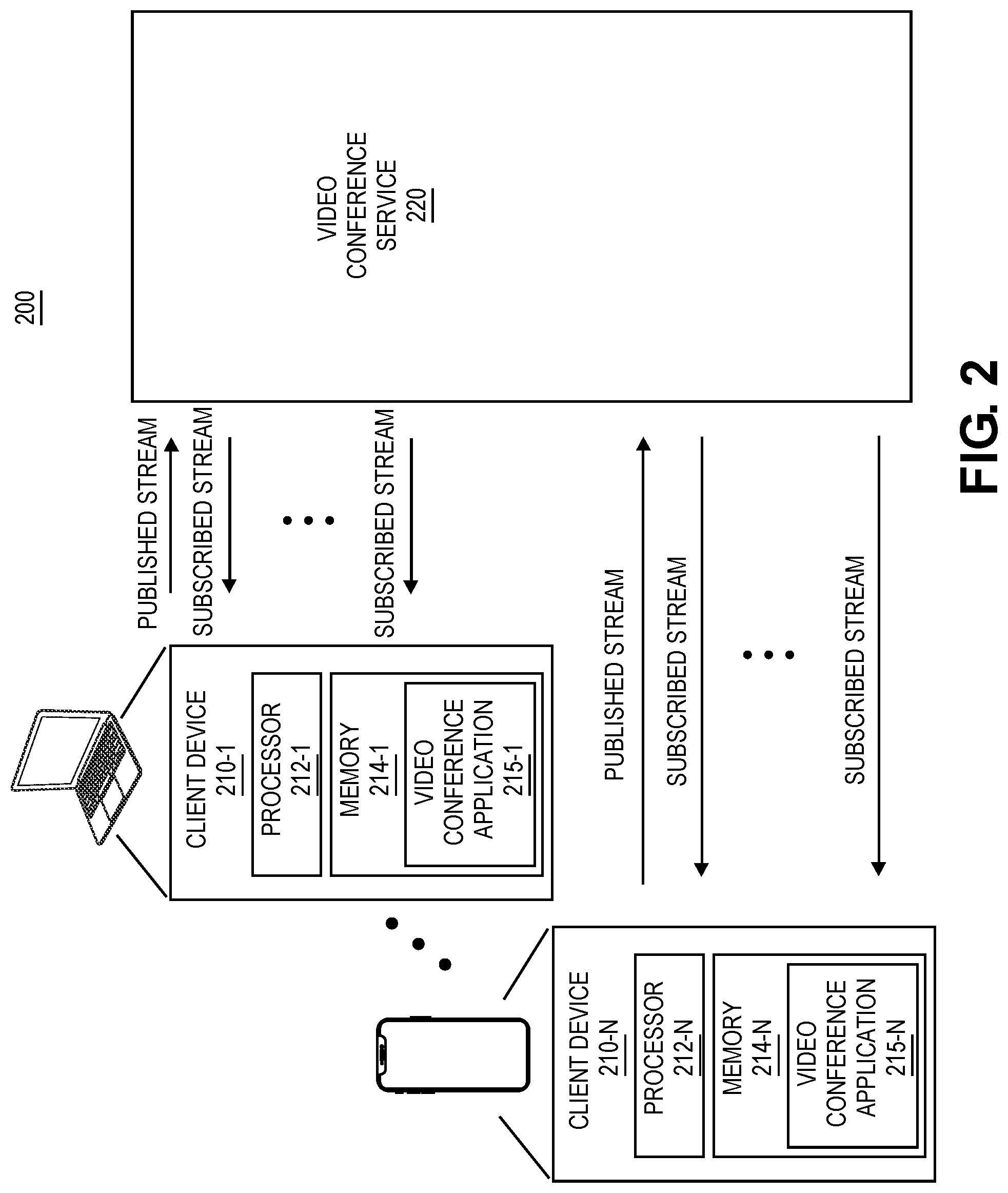 Patent US12317000 Figure 2 – Publisher-subscriber architecture for video conferencing