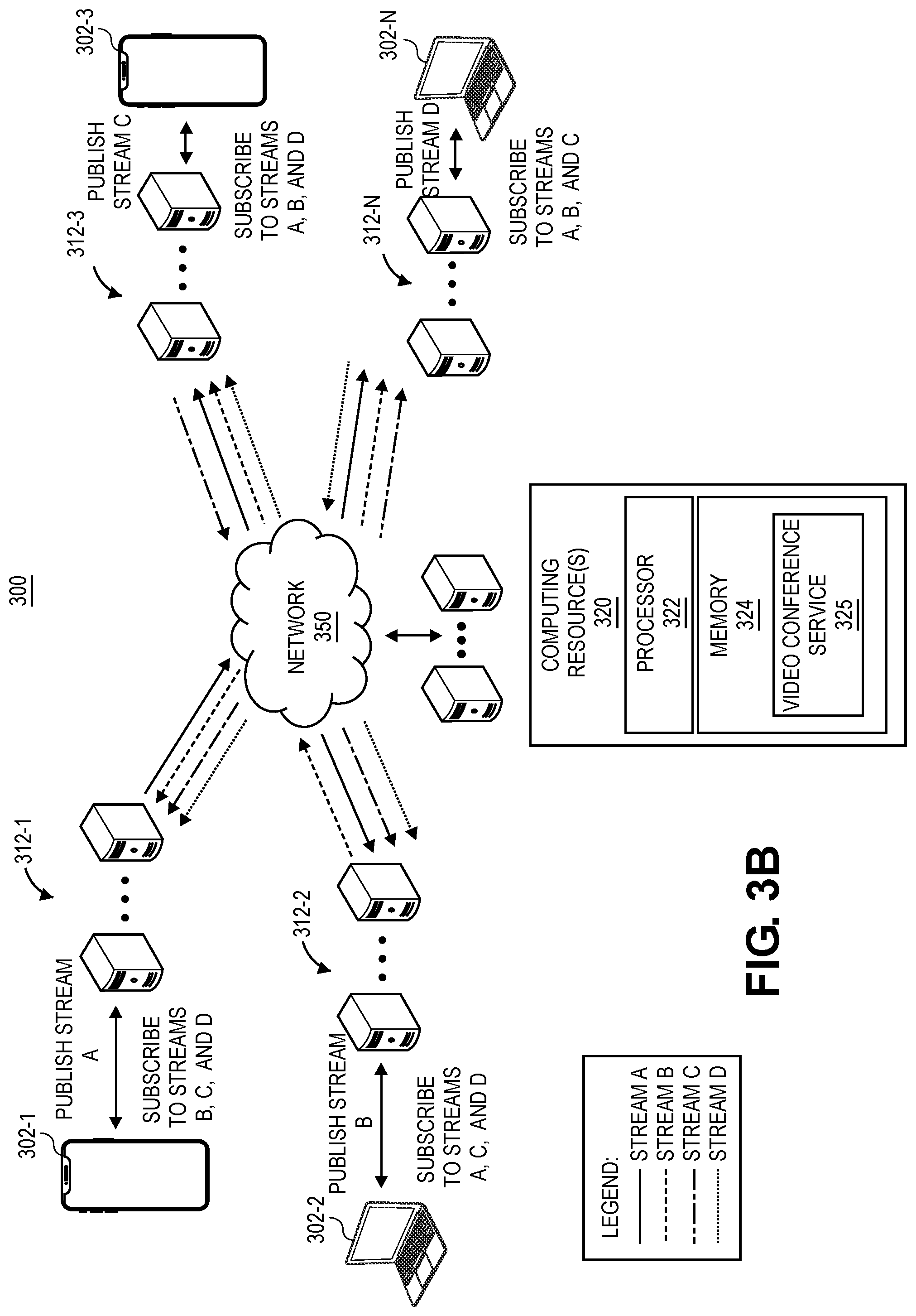 Patent US12317000 Figure 4 – Publisher-subscriber architecture for video conferencing