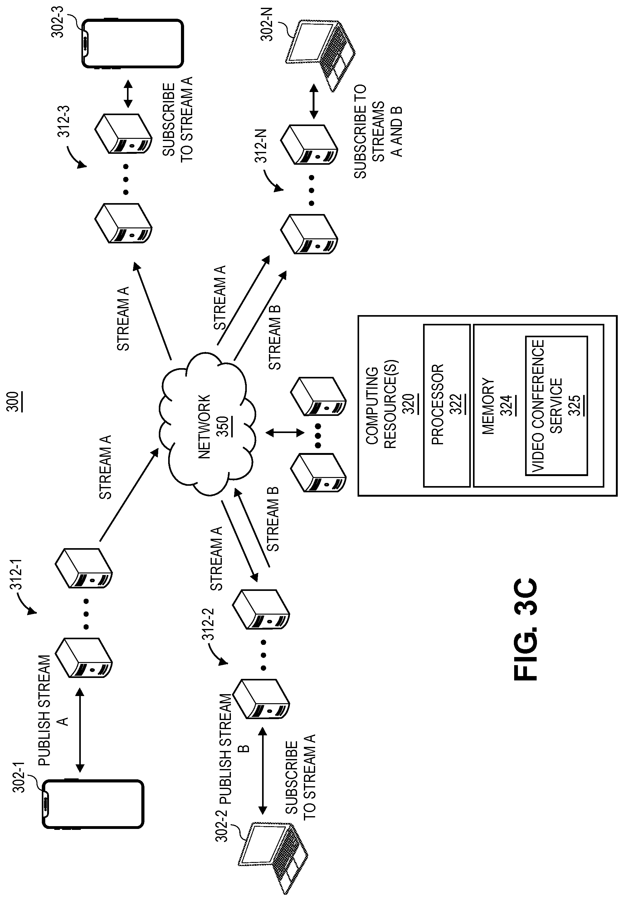 Patent US12317000 Figure 5 – Publisher-subscriber architecture for video conferencing