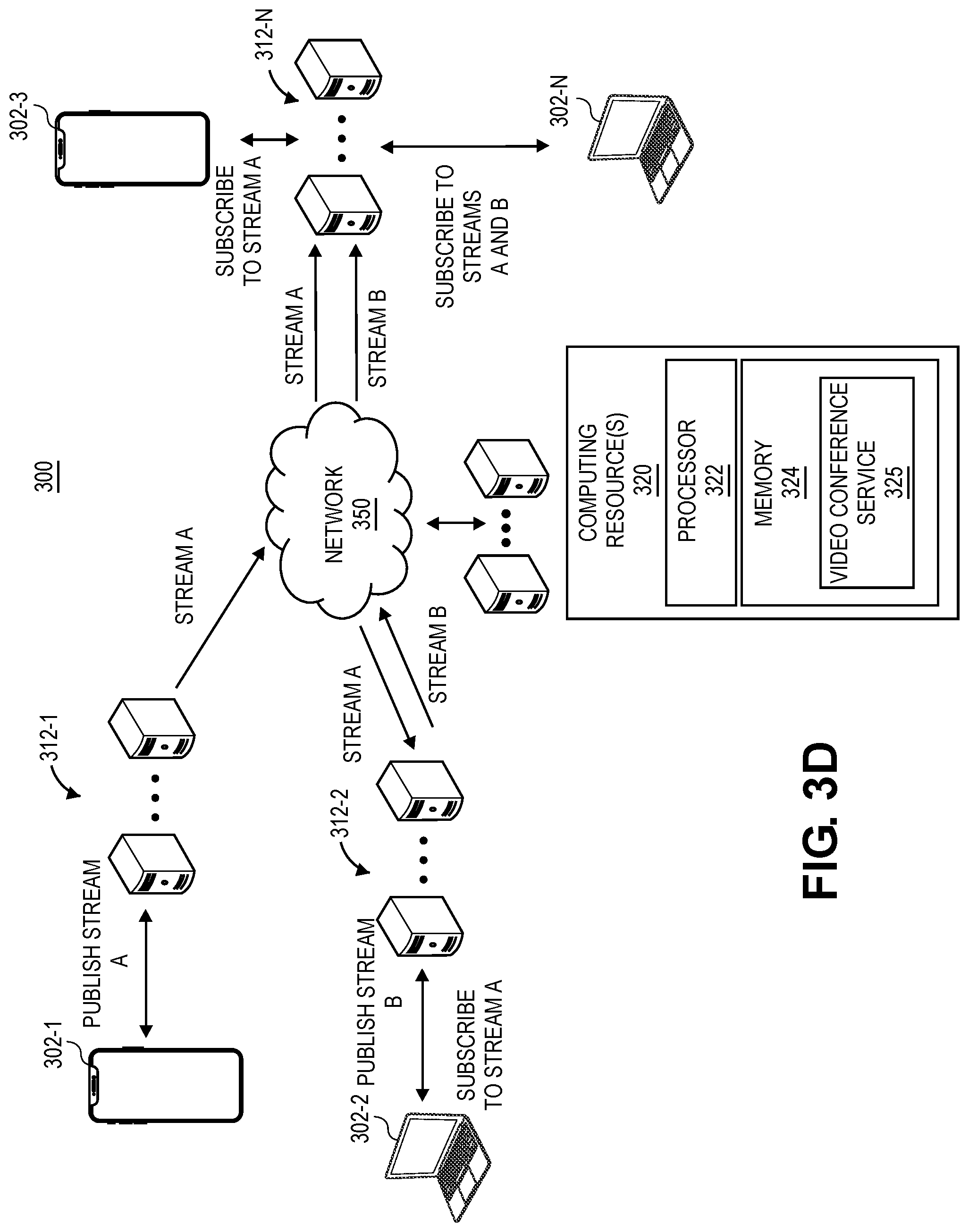 Patent US12317000 Figure 6 – Publisher-subscriber architecture for video conferencing