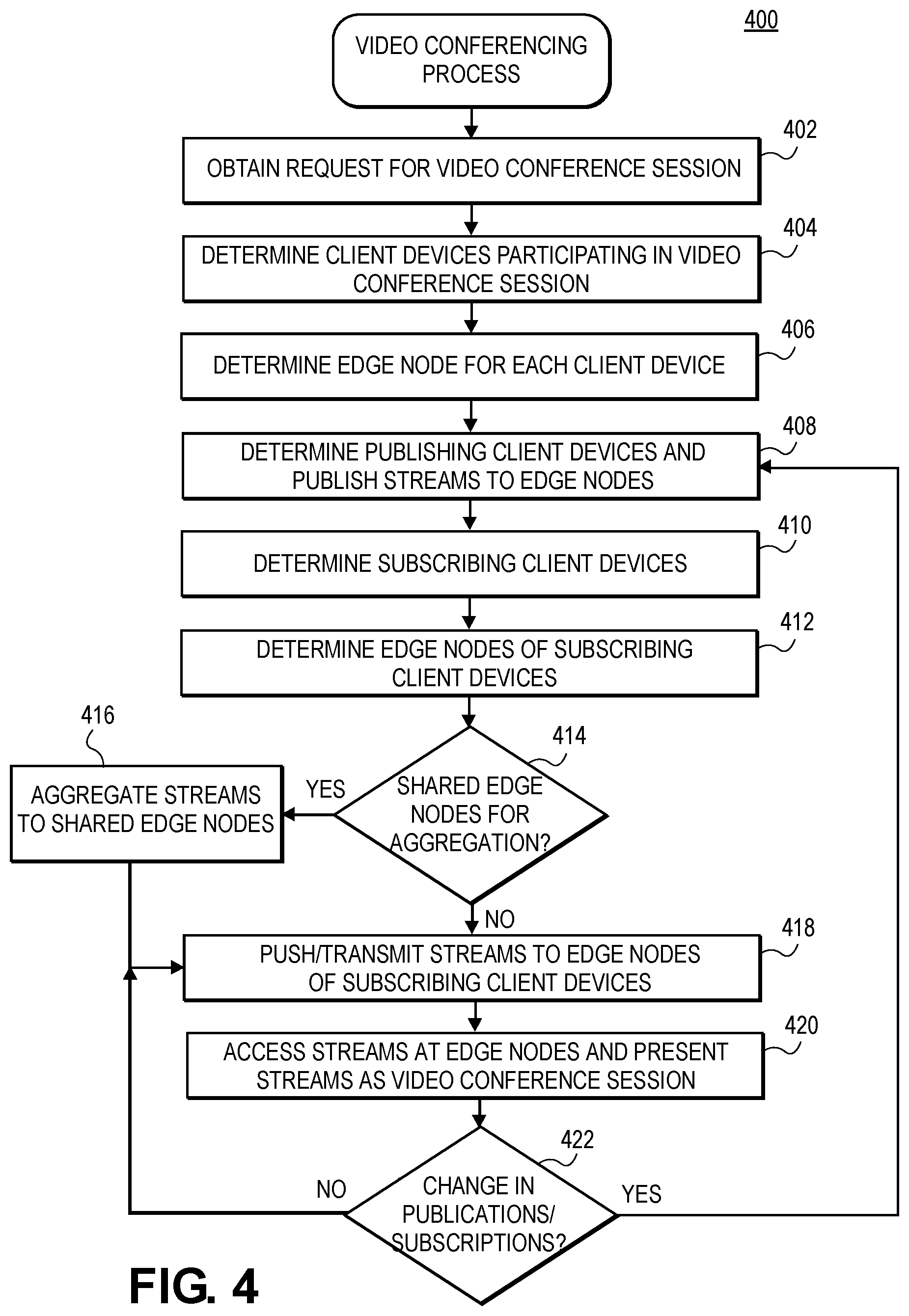 Patent US12317000 Figure 7 – Publisher-subscriber architecture for video conferencing