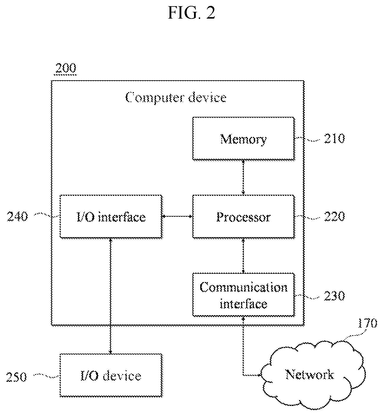 Patent US12317001 Figure 2 – Method and system for processing conference using avatar