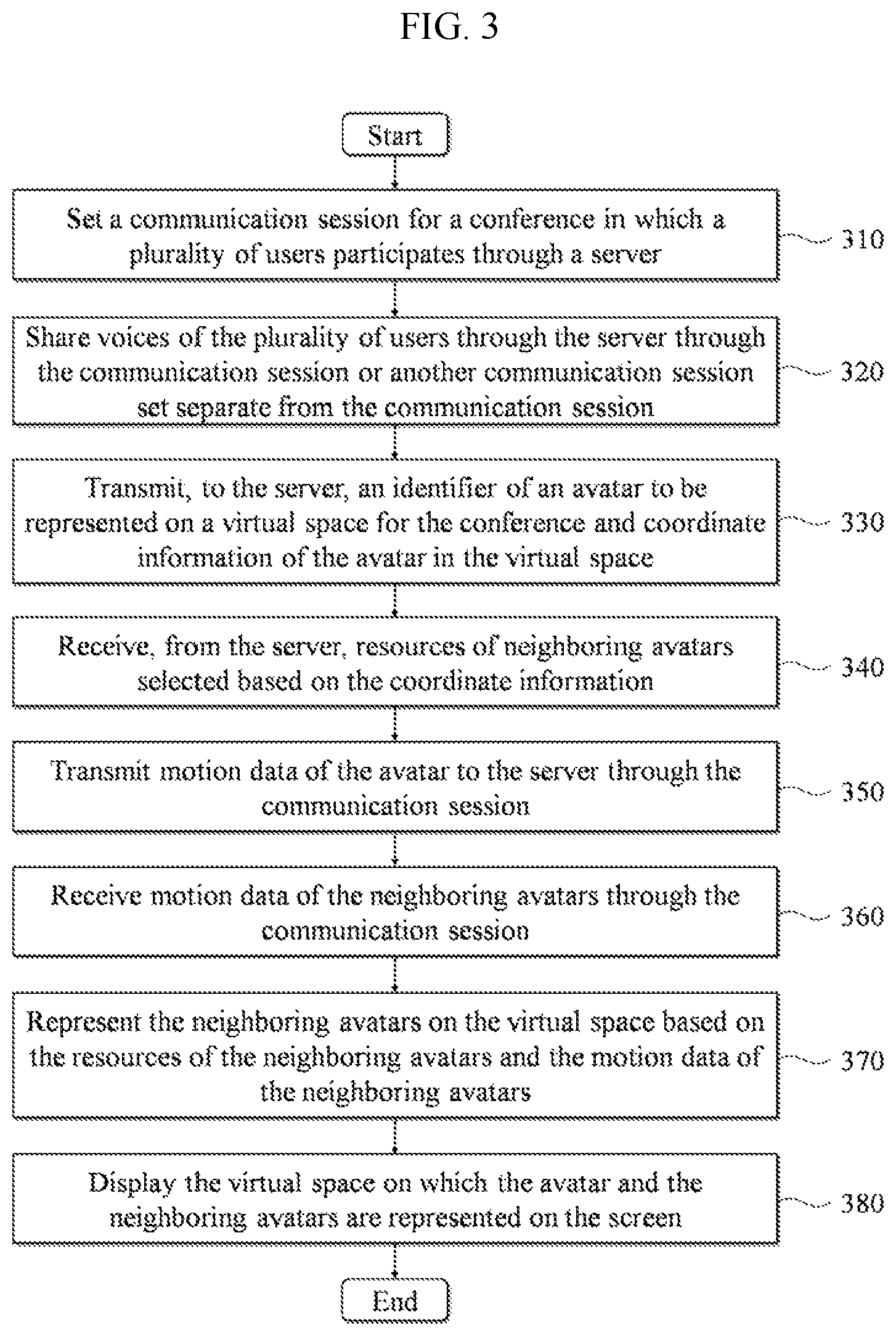 Patent US12317001 Figure 3 – Method and system for processing conference using avatar