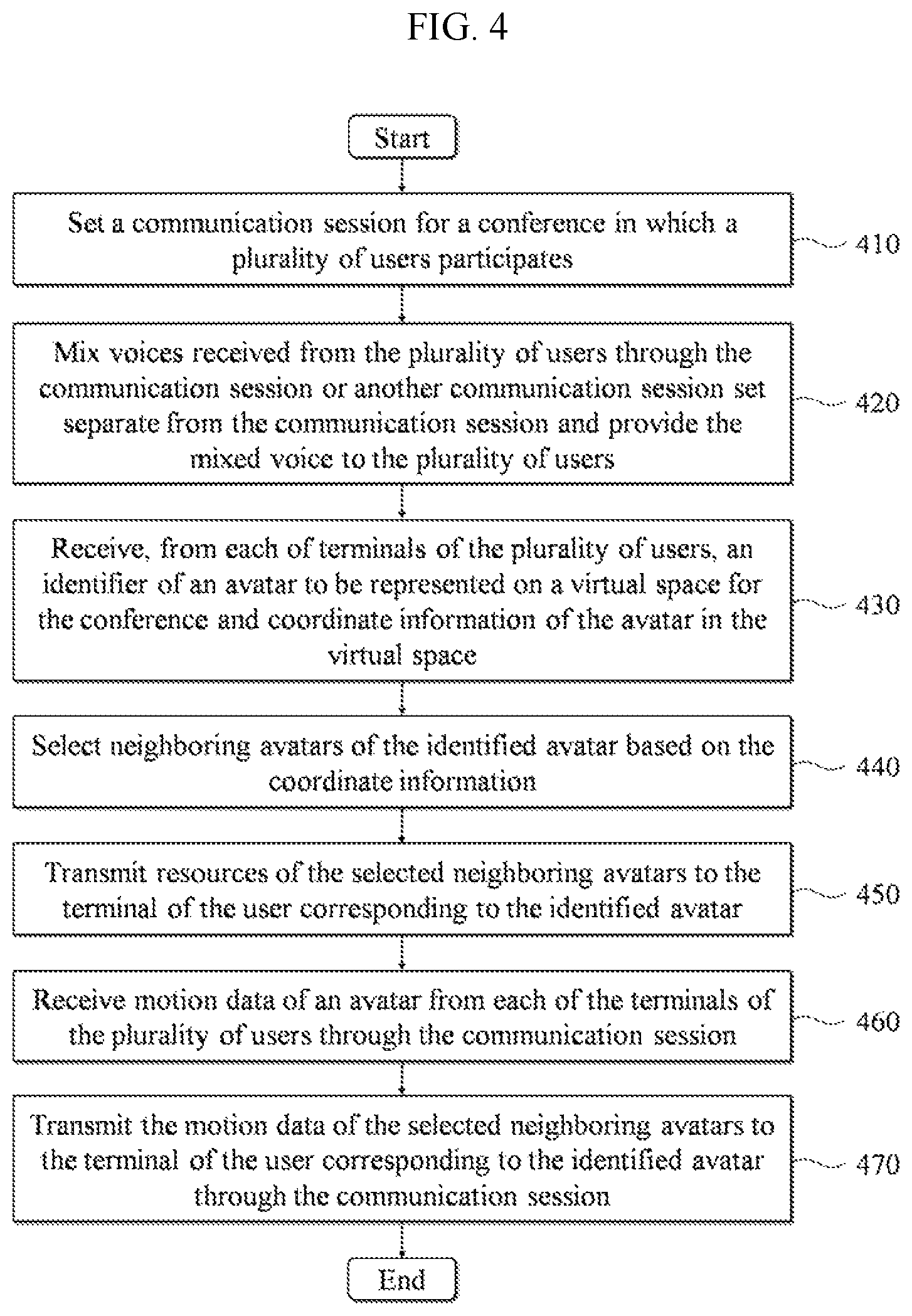 Patent US12317001 Figure 4 – Method and system for processing conference using avatar