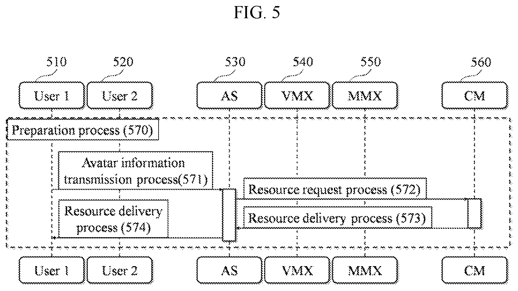 Patent US12317001 Figure 5 – Method and system for processing conference using avatar