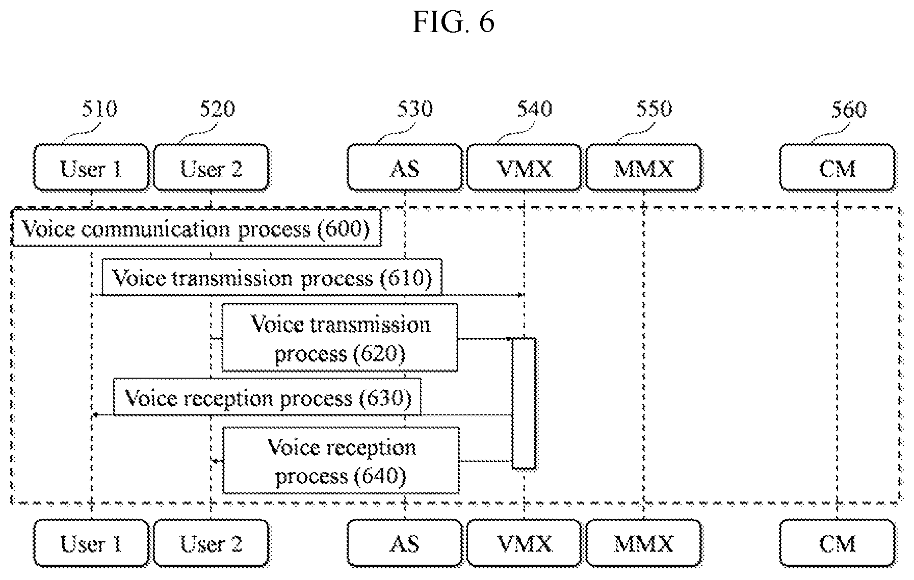 Patent US12317001 Figure 6 – Method and system for processing conference using avatar
