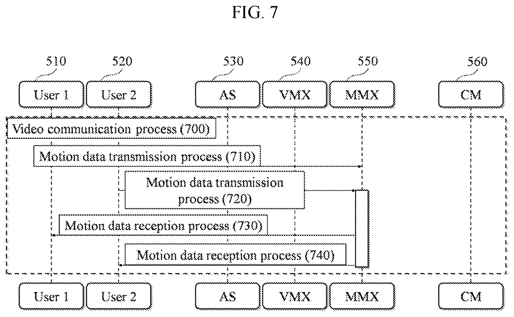Patent US12317001 Figure 7 – Method and system for processing conference using avatar