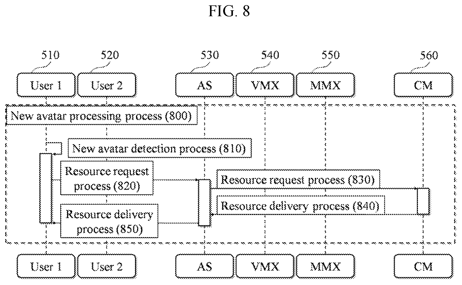 Patent US12317001 Figure 8 – Method and system for processing conference using avatar
