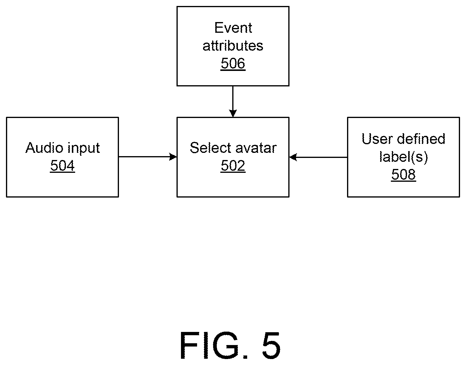 Patent US12317002 Figure 8 – Selecting avatar for videoconference