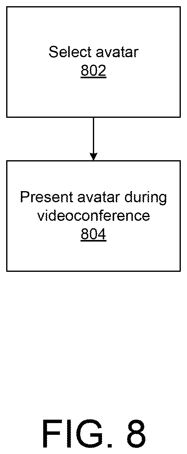 Patent US12317002 Figure 11 – Selecting avatar for videoconference