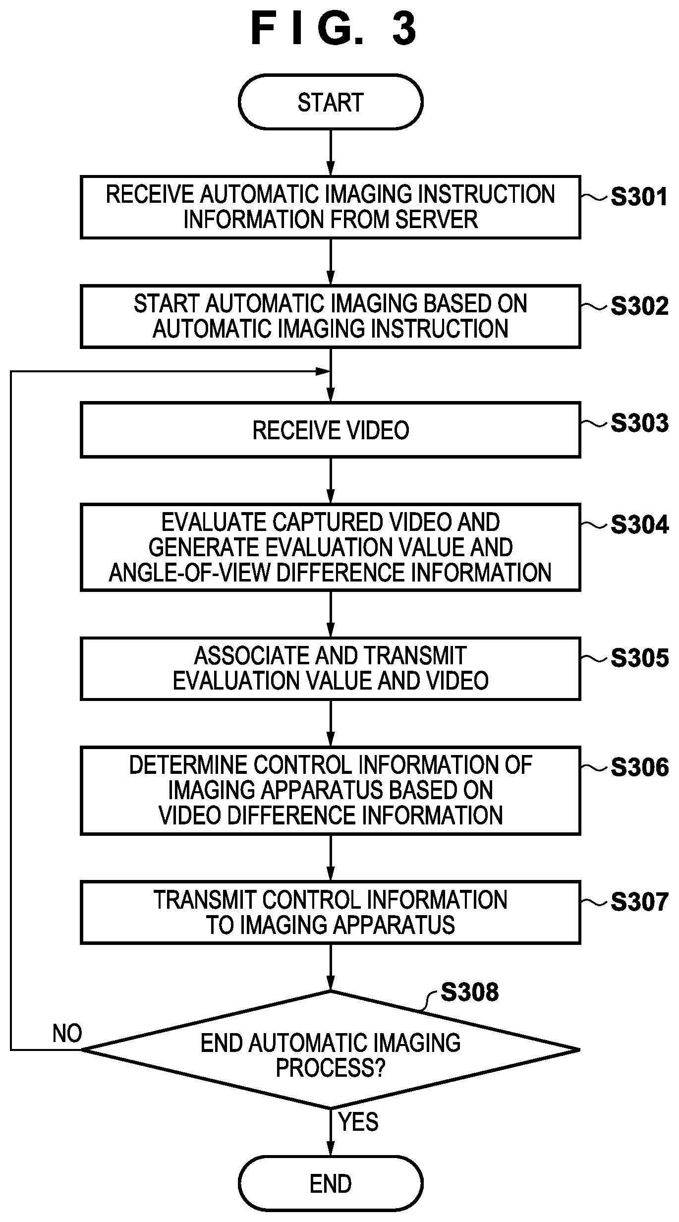 Patent US12317003 Figure 3 – Imaging control apparatus, server apparatus, imaging control method, and non-transitory computer-readable storage medium