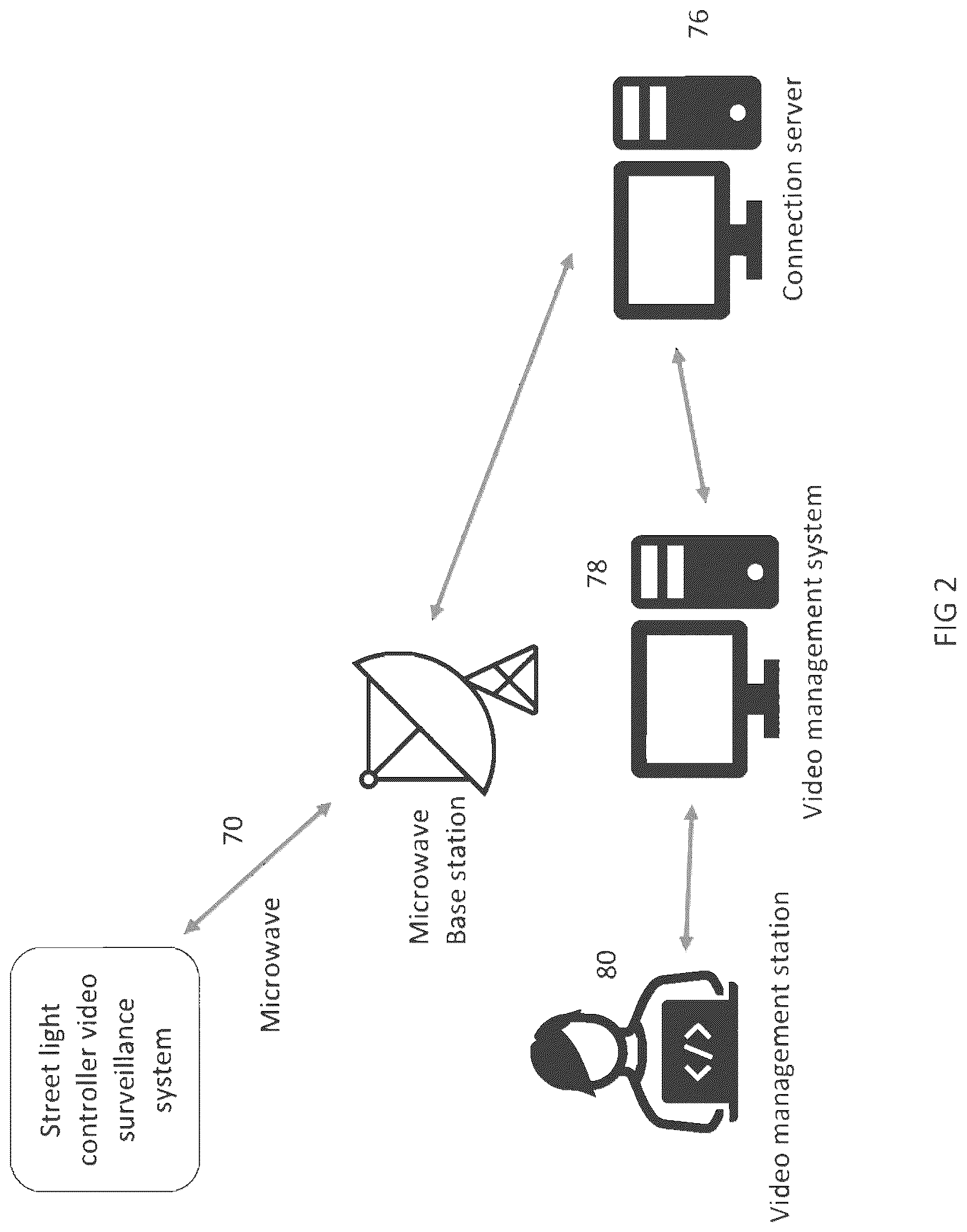 Patent US12317004 Figure 2 – Street light controller with microwave transmission