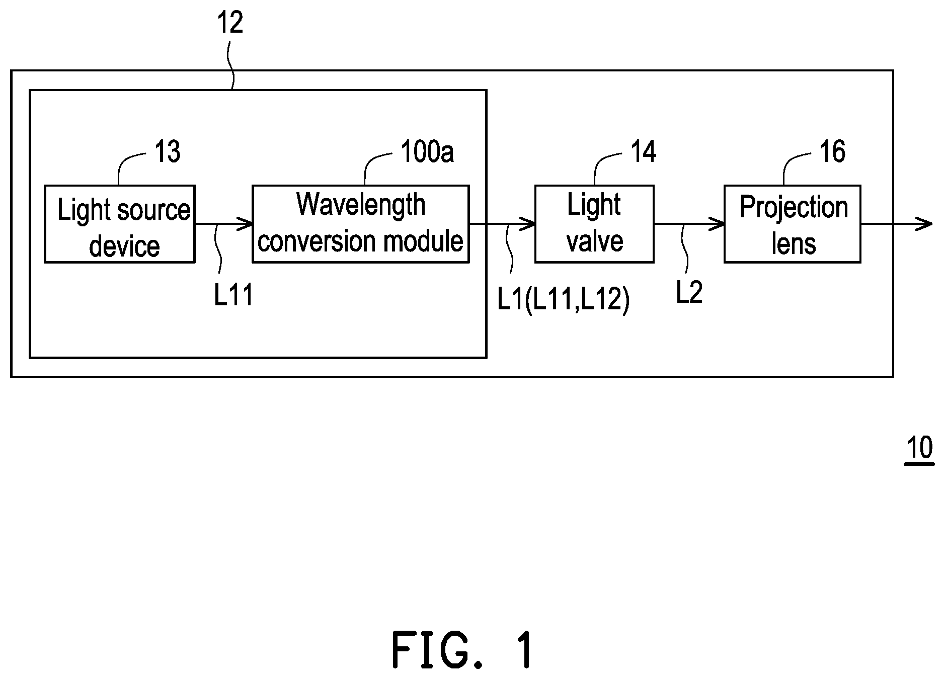 Patent US12317005 — Wavelength conversion module and projection device — Figure 1