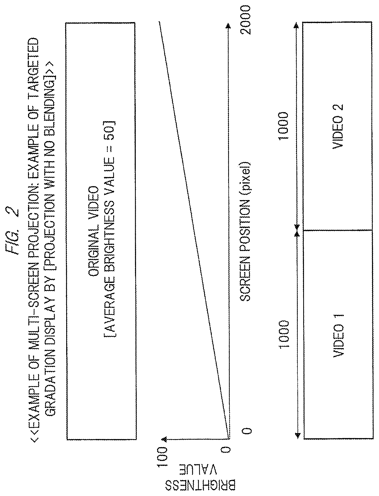 Patent US12317006 Figure 2 – Projection video display apparatus with variable light adjustment for multi-screen projection mode