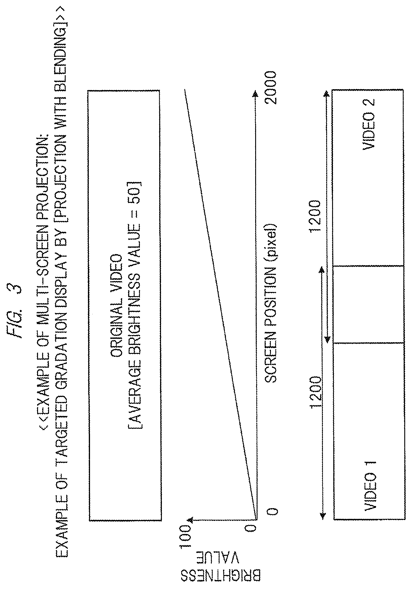 Patent US12317006 Figure 3 – Projection video display apparatus with variable light adjustment for multi-screen projection mode