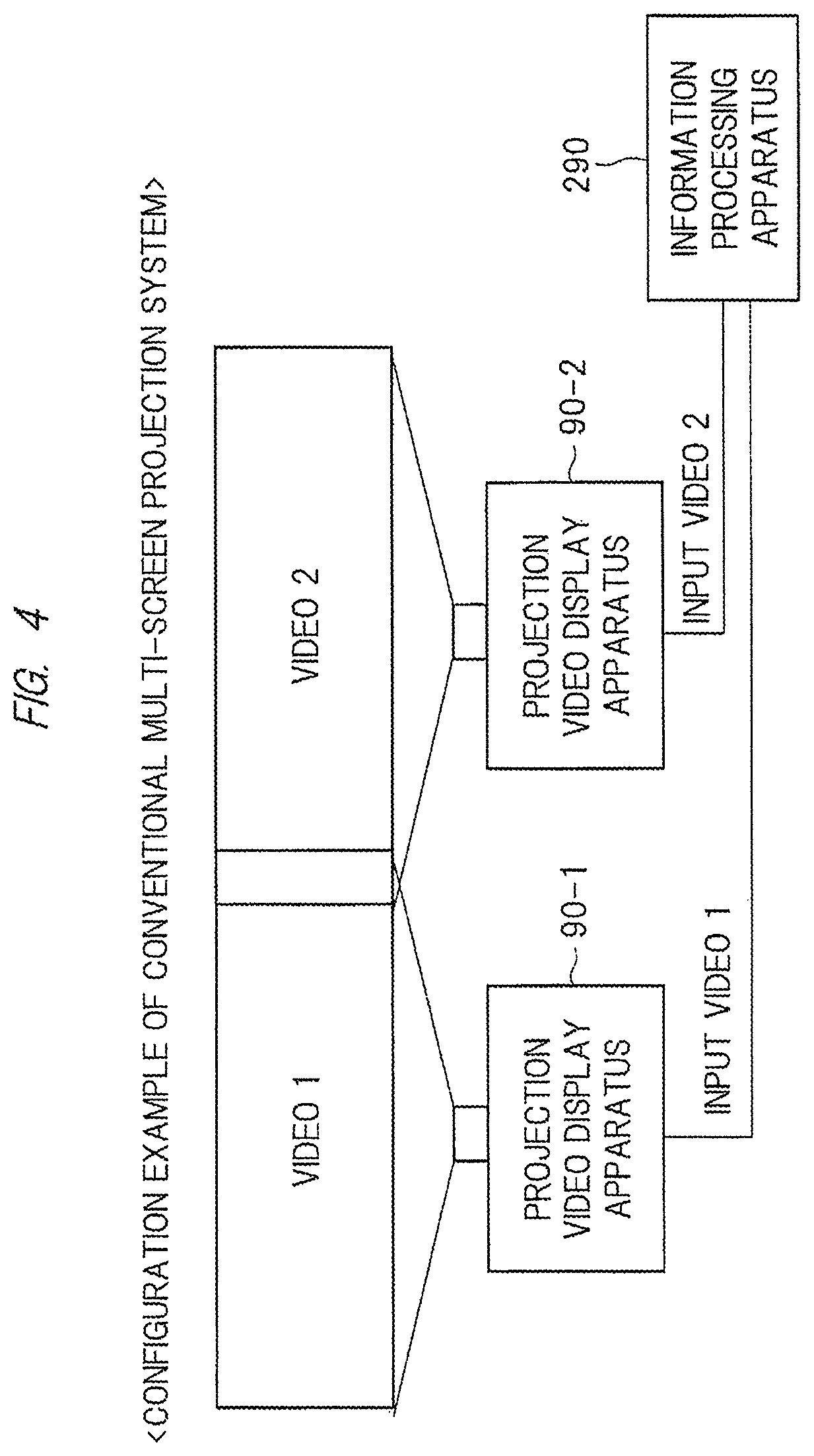 Patent US12317006 Figure 4 – Projection video display apparatus with variable light adjustment for multi-screen projection mode