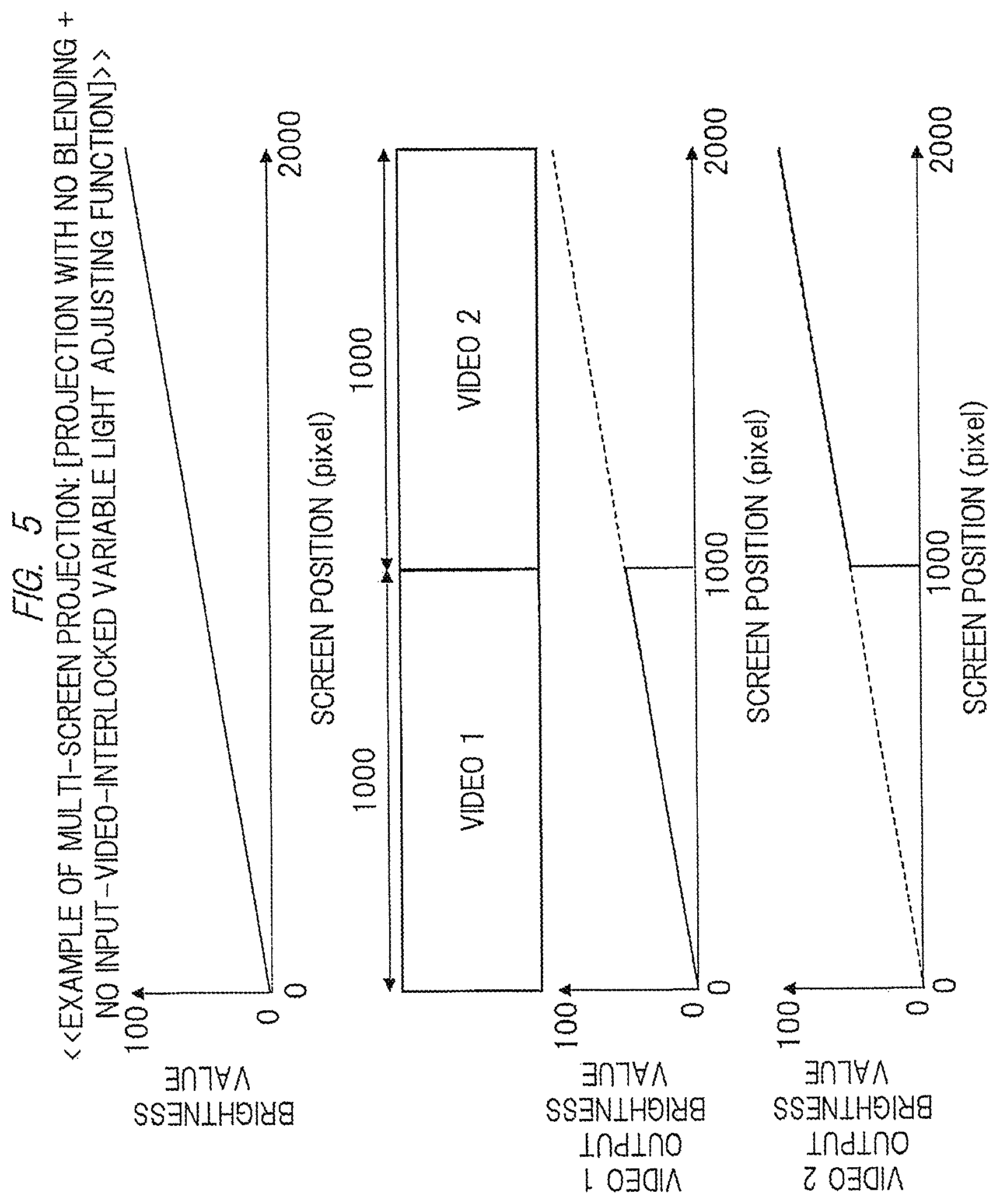 Patent US12317006 Figure 5 – Projection video display apparatus with variable light adjustment for multi-screen projection mode
