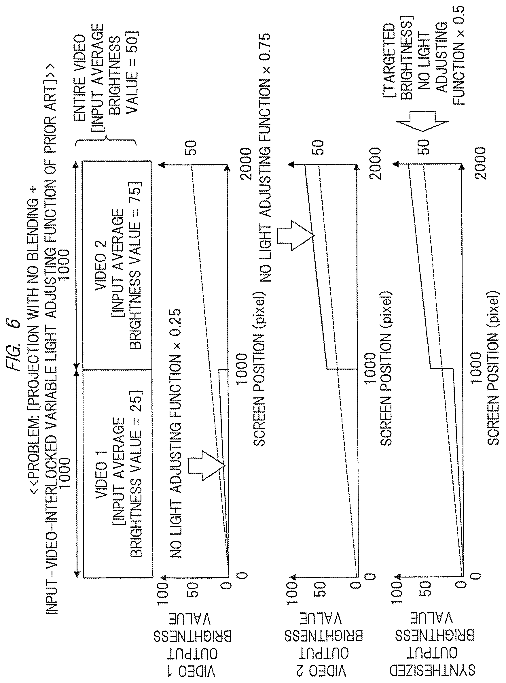 Patent US12317006 Figure 6 – Projection video display apparatus with variable light adjustment for multi-screen projection mode