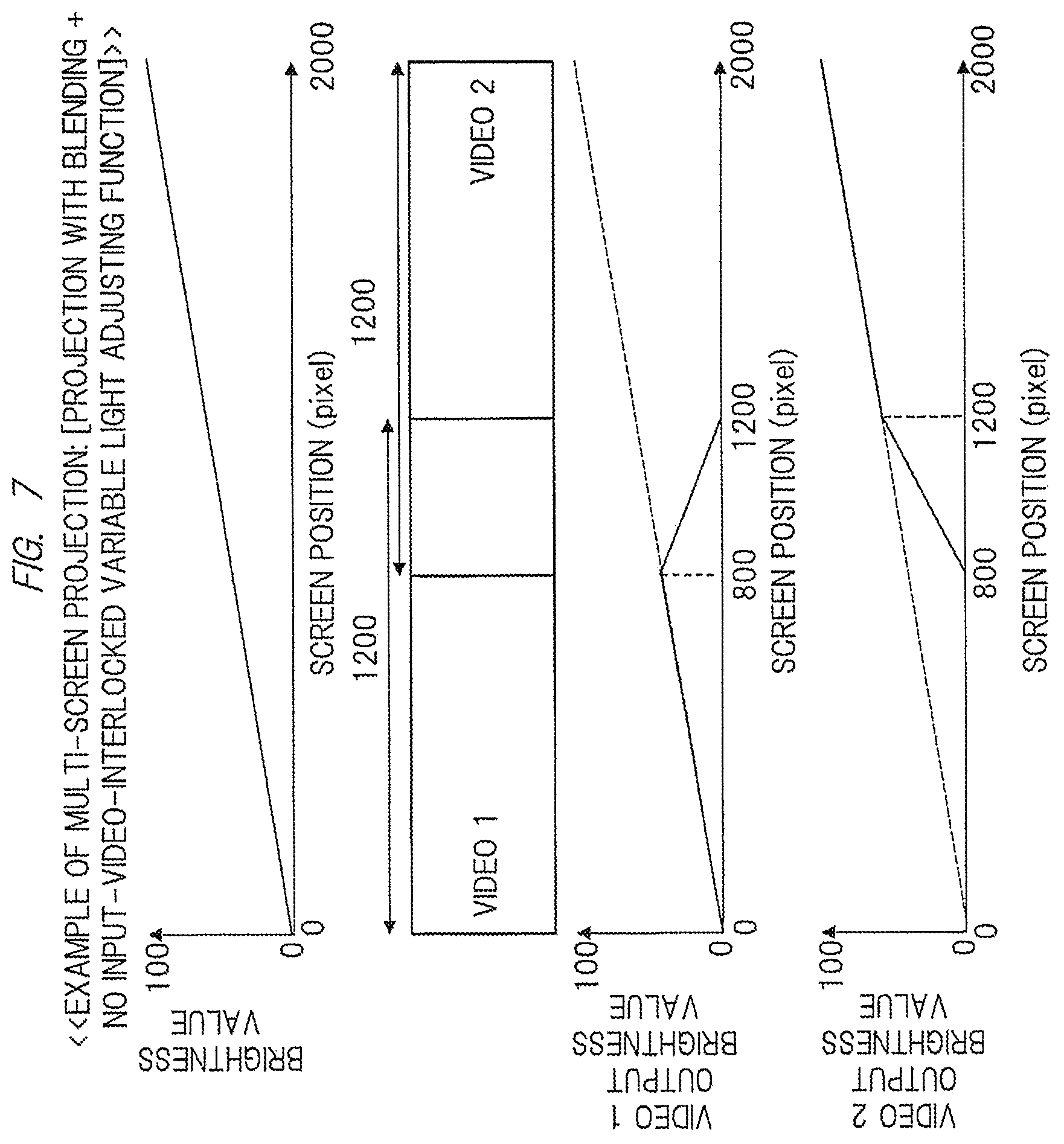 Patent US12317006 Figure 7 – Projection video display apparatus with variable light adjustment for multi-screen projection mode