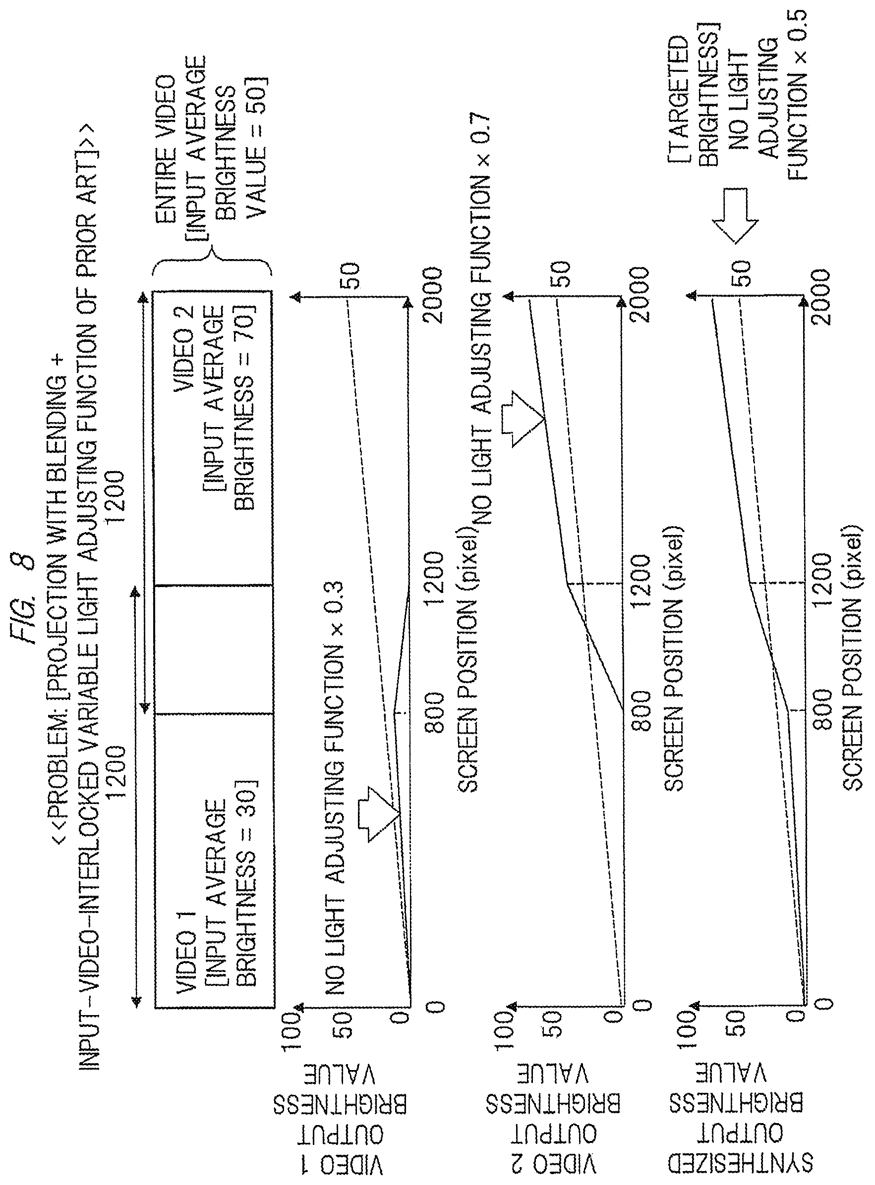 Patent US12317006 Figure 8 – Projection video display apparatus with variable light adjustment for multi-screen projection mode