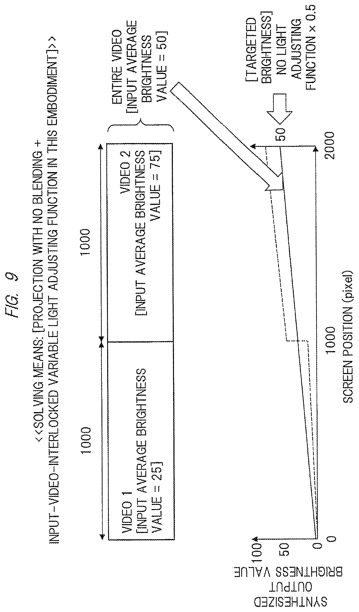 Patent US12317006 Figure 9 – Projection video display apparatus with variable light adjustment for multi-screen projection mode