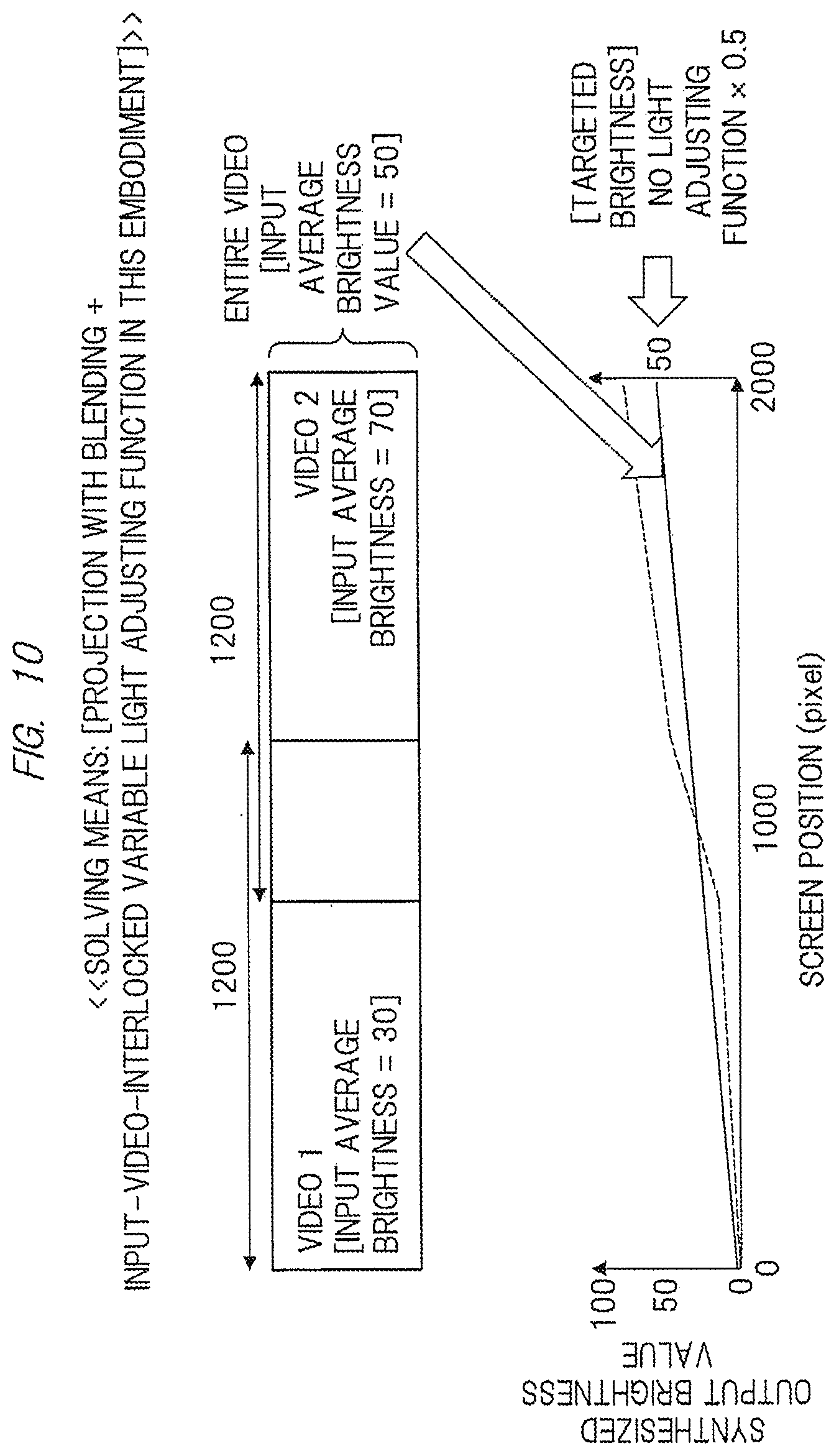 Patent US12317006 Figure 10 – Projection video display apparatus with variable light adjustment for multi-screen projection mode