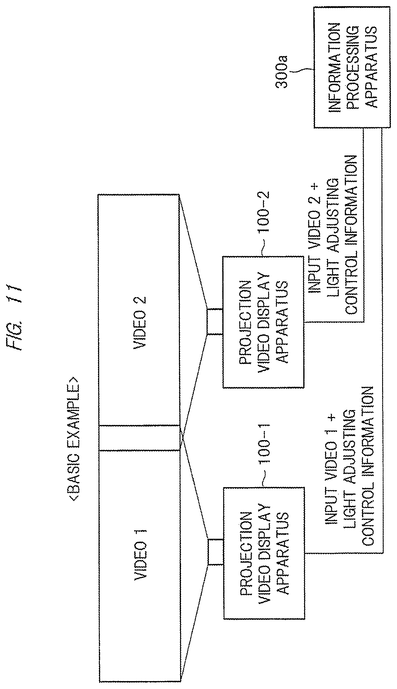 Patent US12317006 Figure 11 – Projection video display apparatus with variable light adjustment for multi-screen projection mode