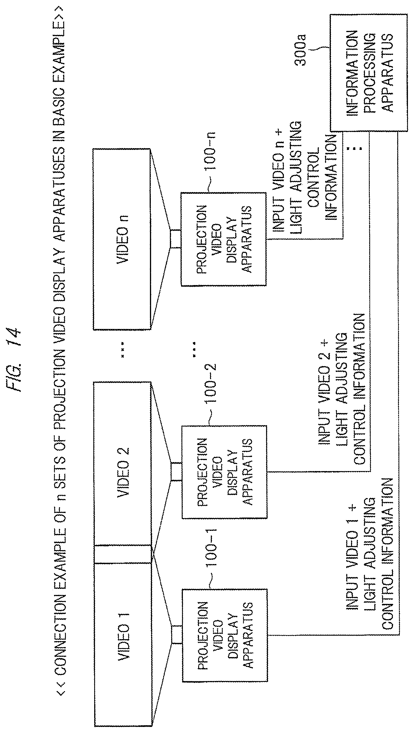 Patent US12317006 Figure 13 – Projection video display apparatus with variable light adjustment for multi-screen projection mode