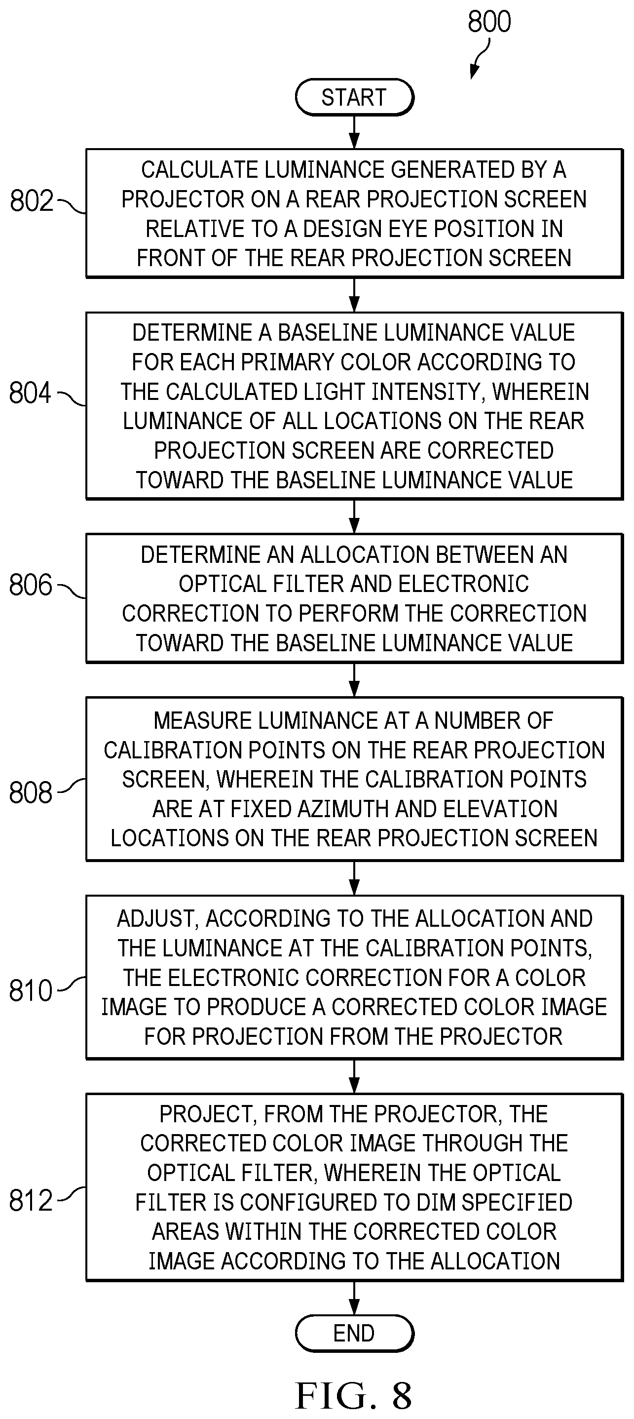 Patent US12317008 Figure 8 – Simulation display system, spatial image luminance uniformity