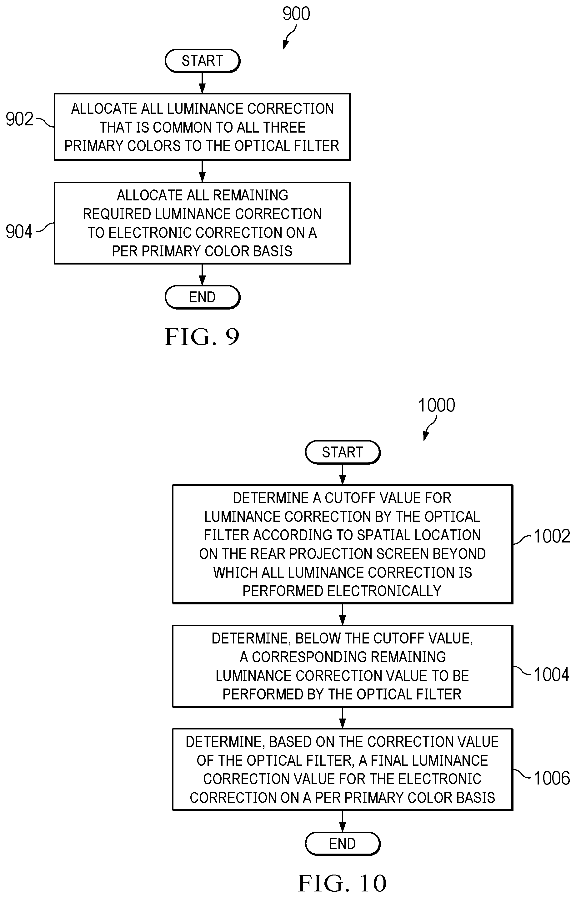 Patent US12317008 Figure 9 – Simulation display system, spatial image luminance uniformity