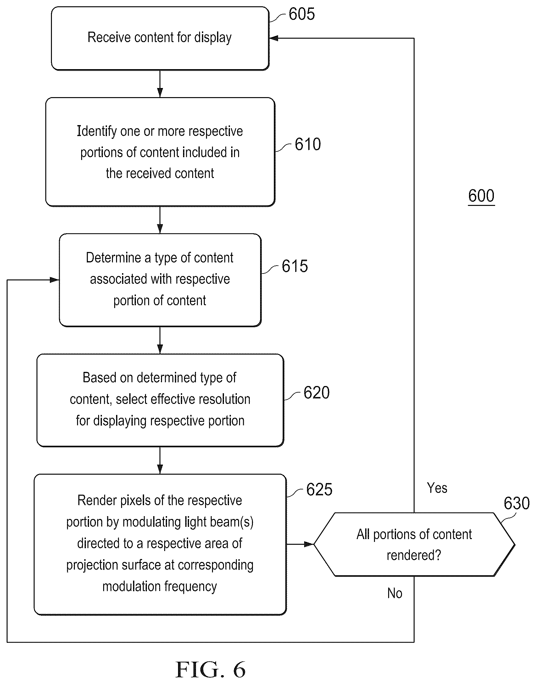 Patent US12317010 Figure 6 – Scanning projector dynamic resolution