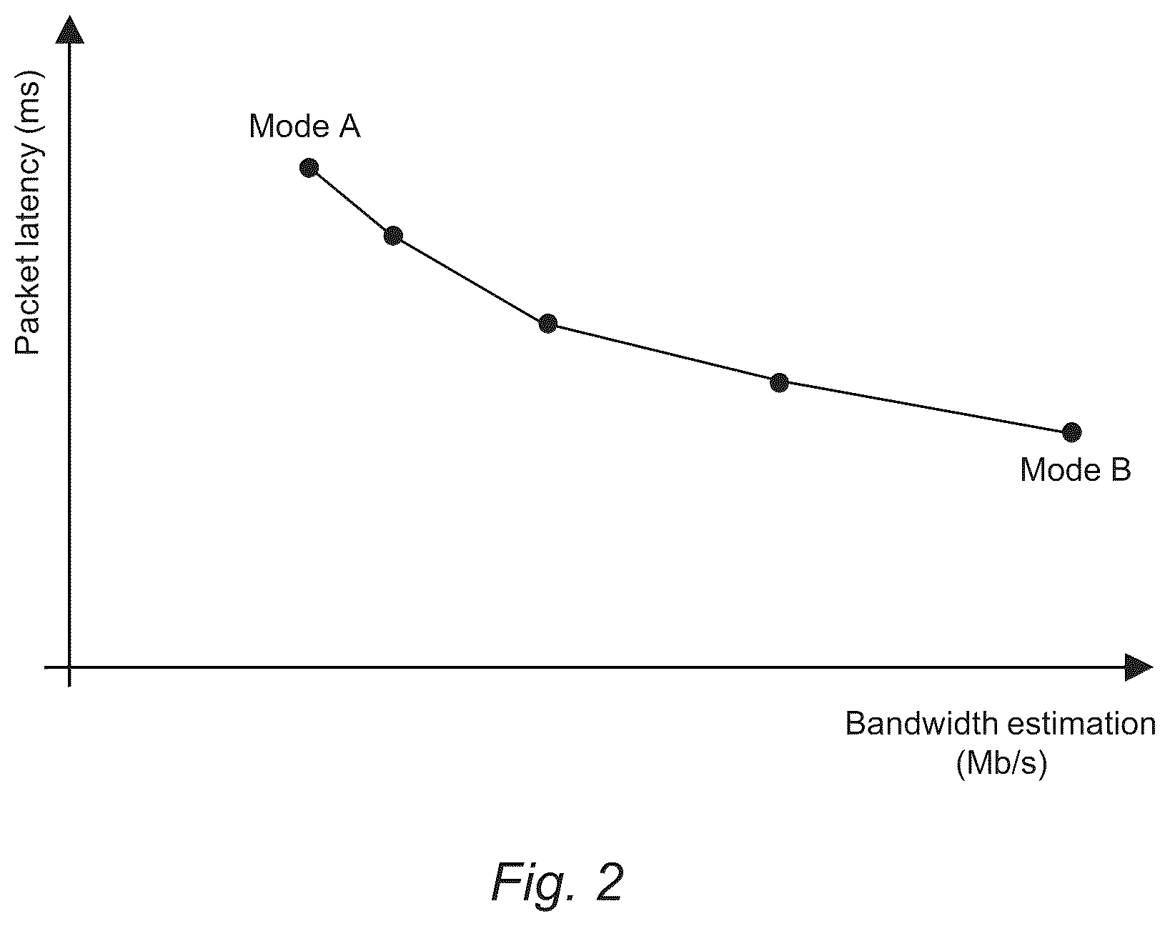 Patent US12317013 Figure 2 – Bandwidth allocation