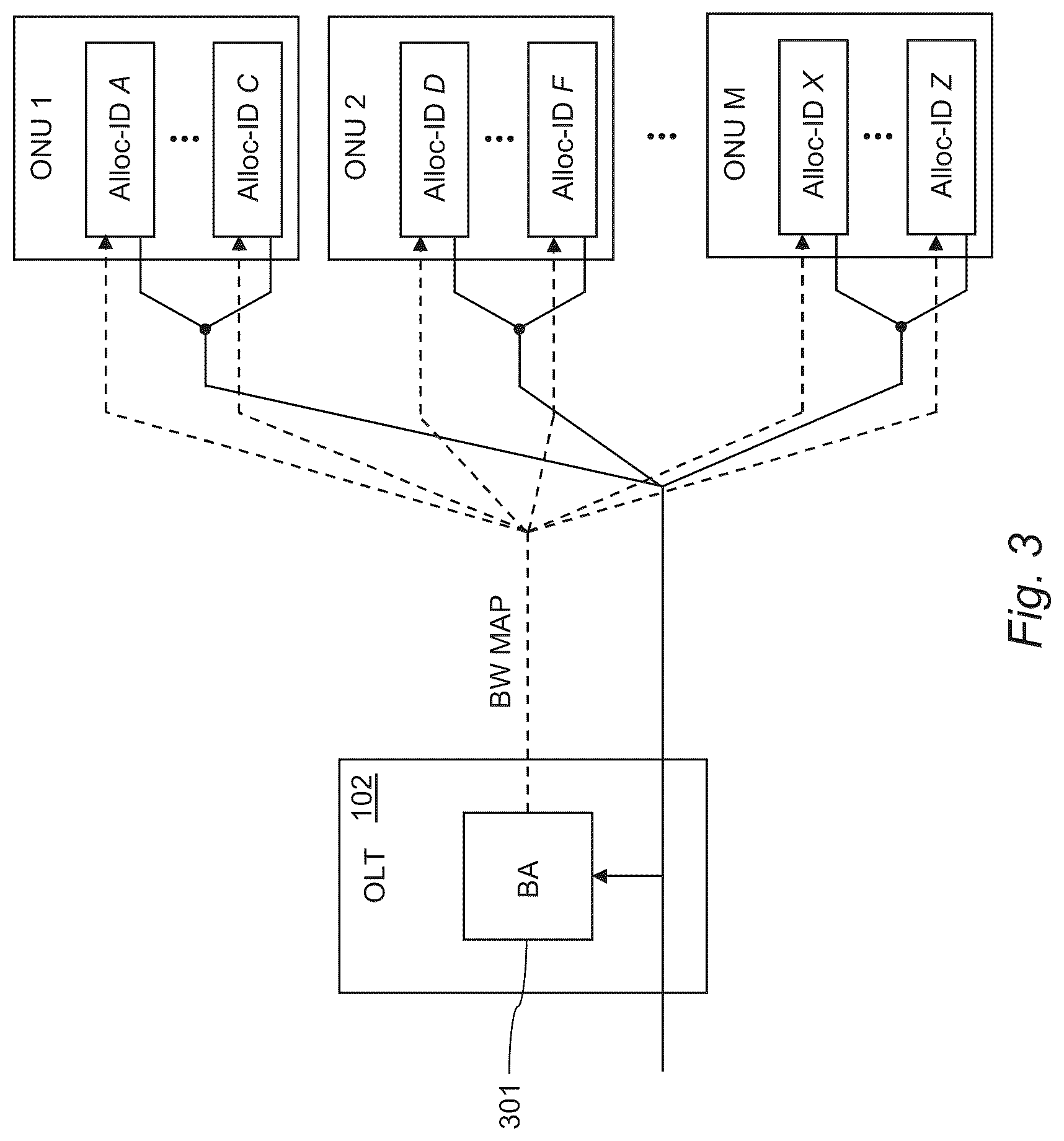 Patent US12317013 Figure 3 – Bandwidth allocation